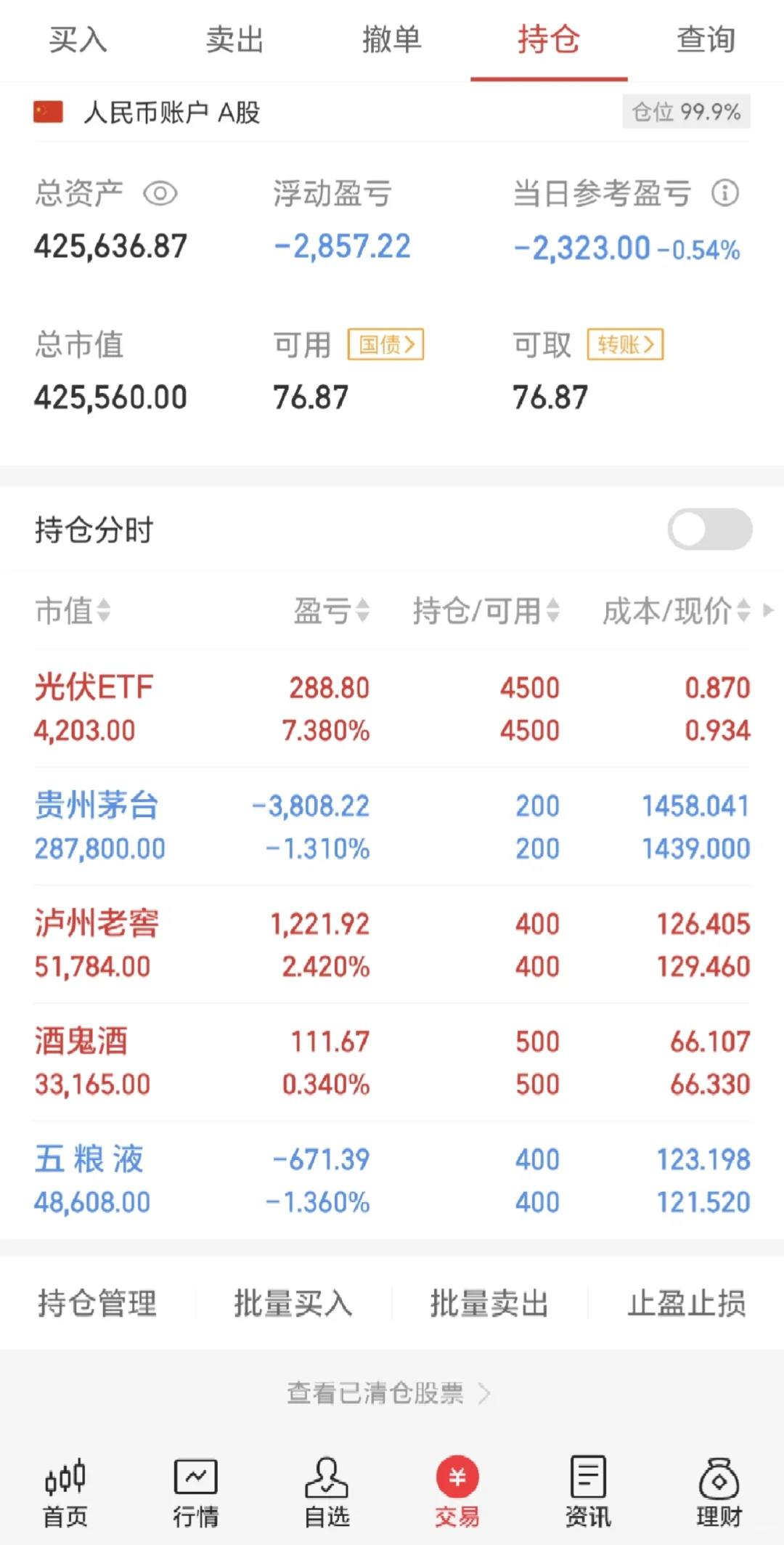 42W全仓白酒 茅五泸 DAY24