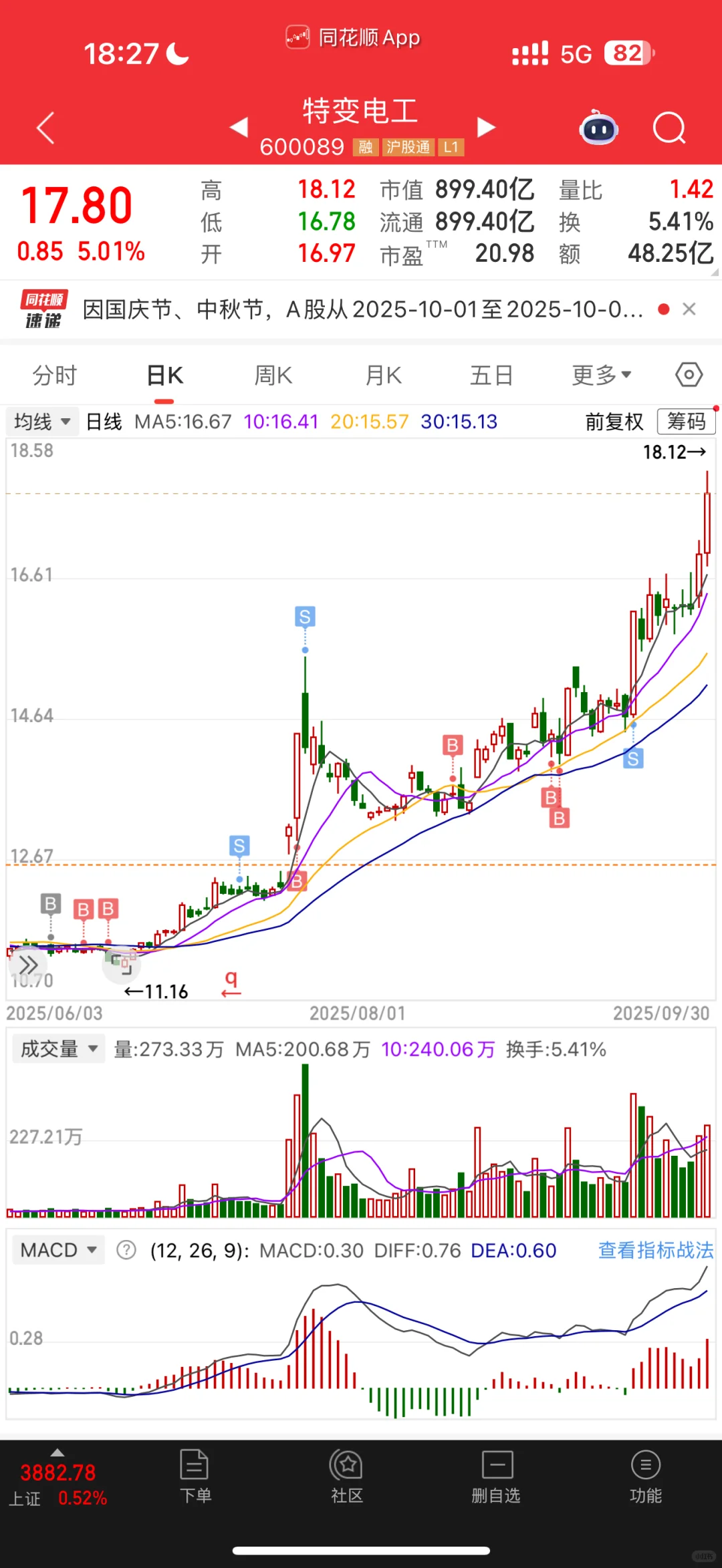 211金融硕士炒股45w变100w Day82