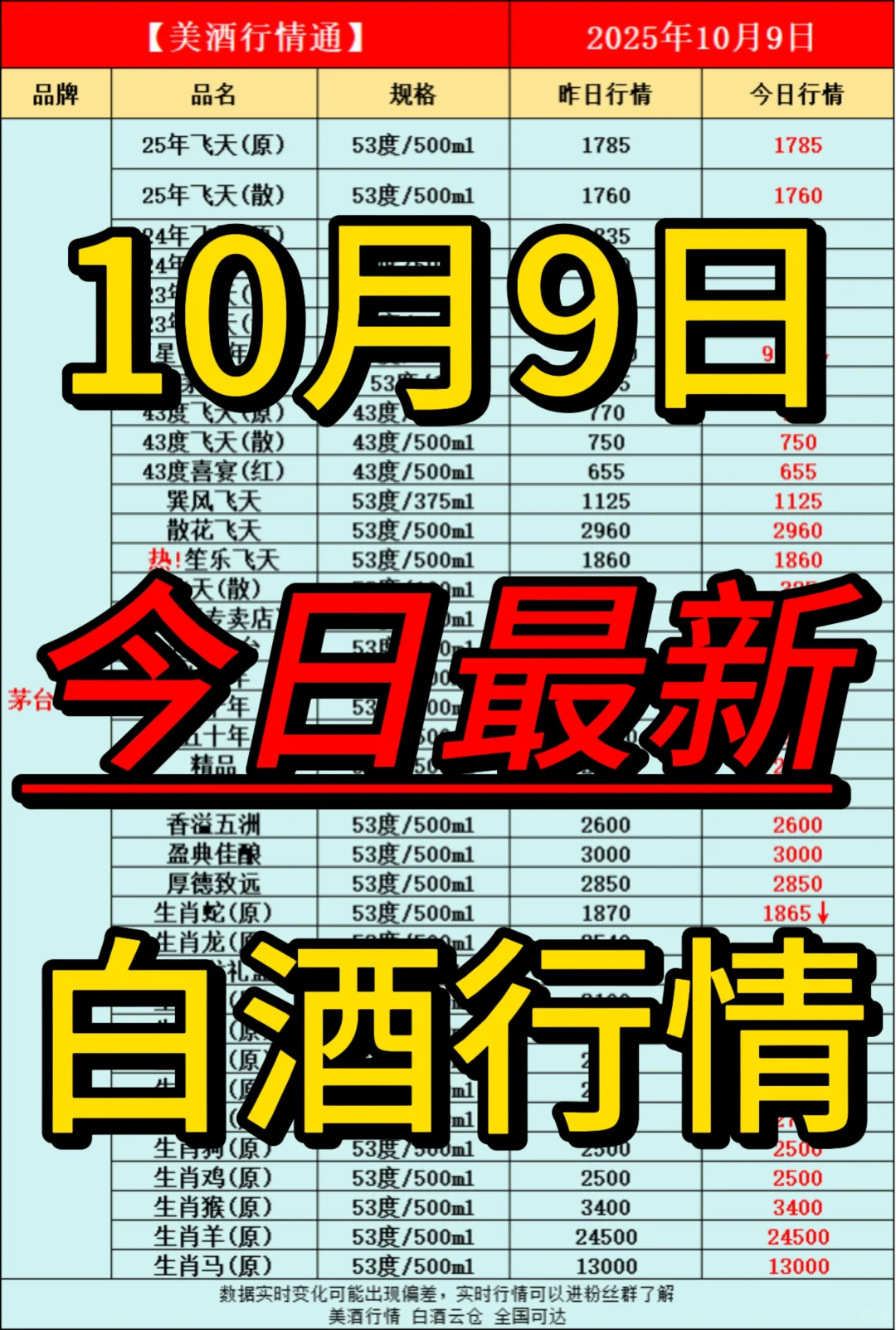 10月9日今日最新白酒行情速递✅