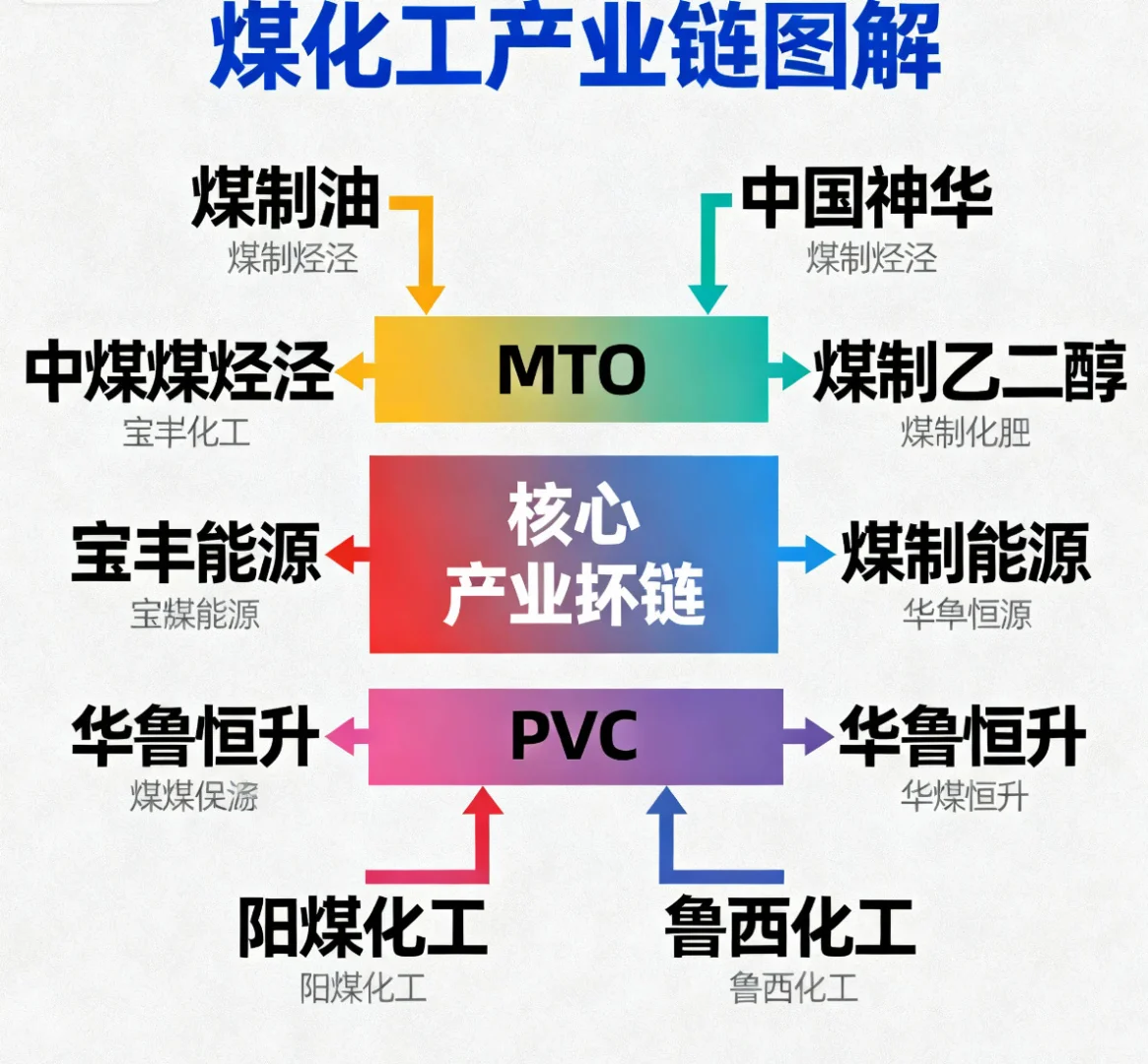 四大资源板块+30家核心企业盘点