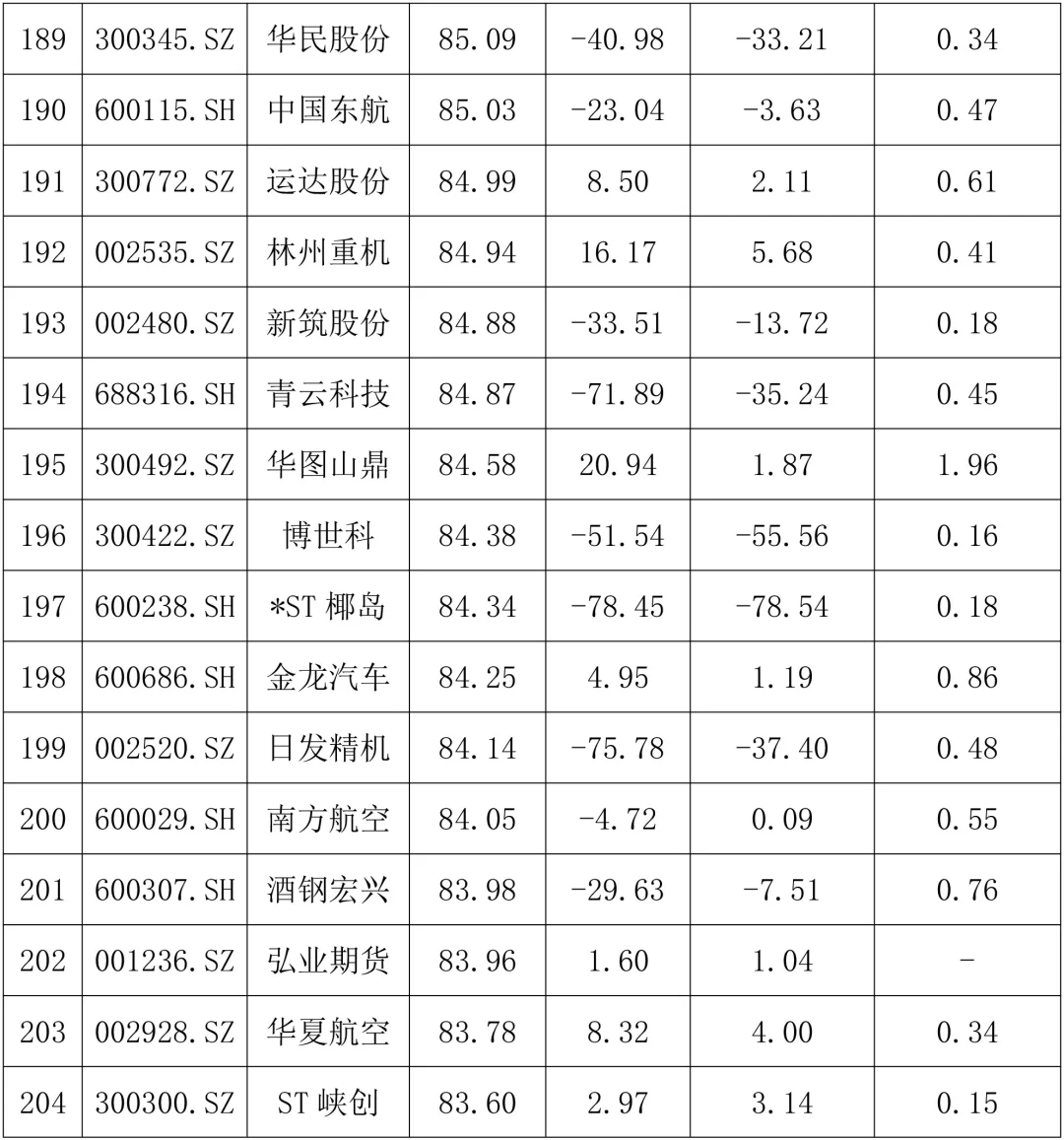 财务不太好的公司案例有哪些？