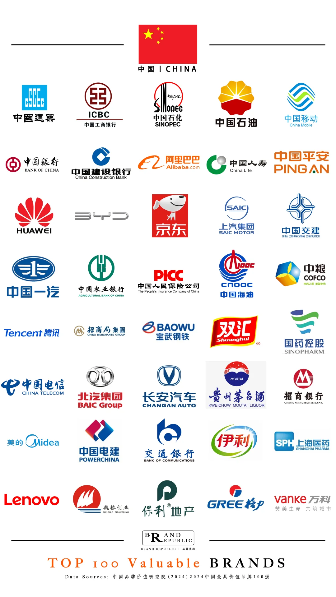 中国最具价值品牌100强