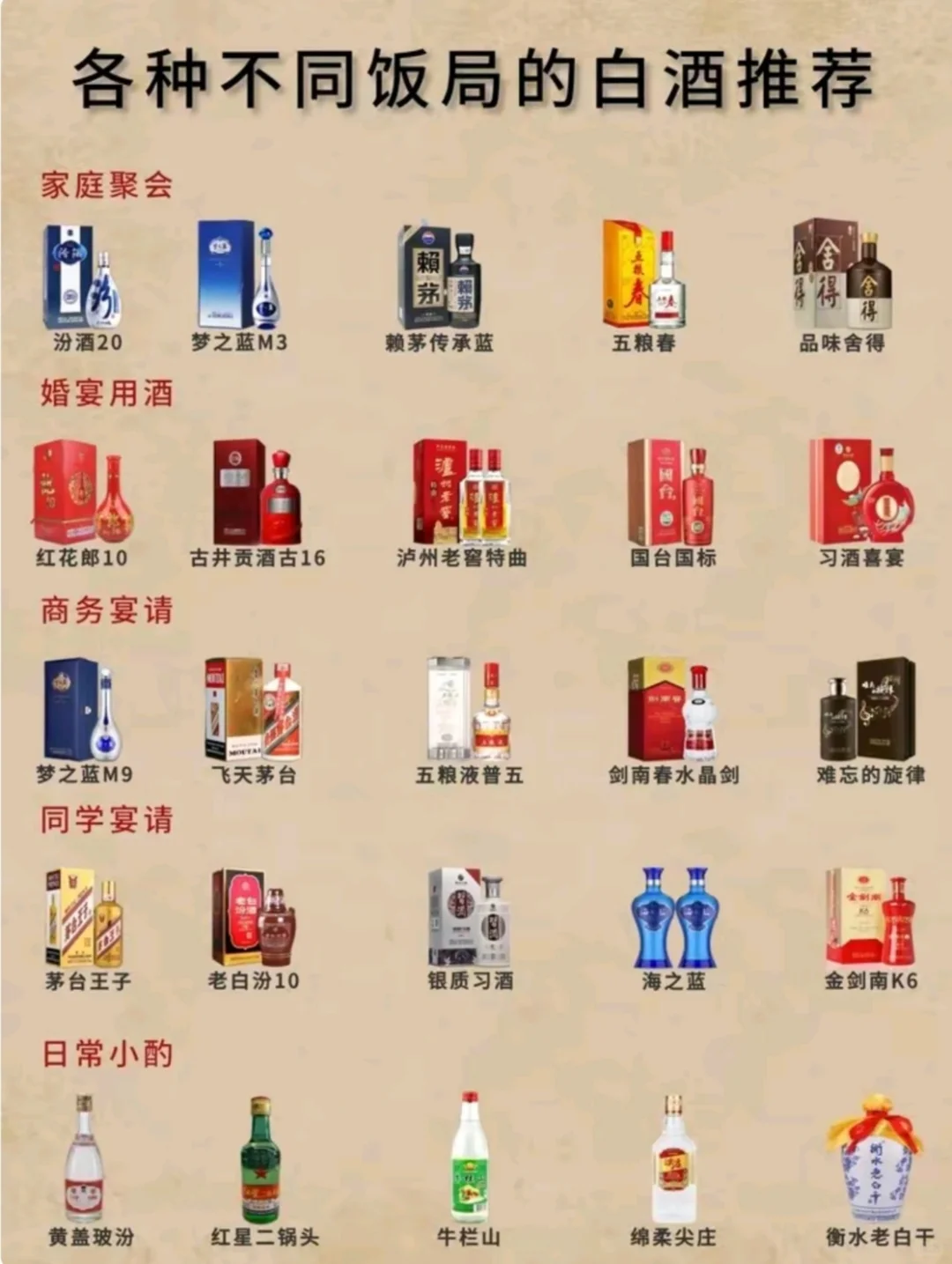 ?不同酒局适合喝什么酒？