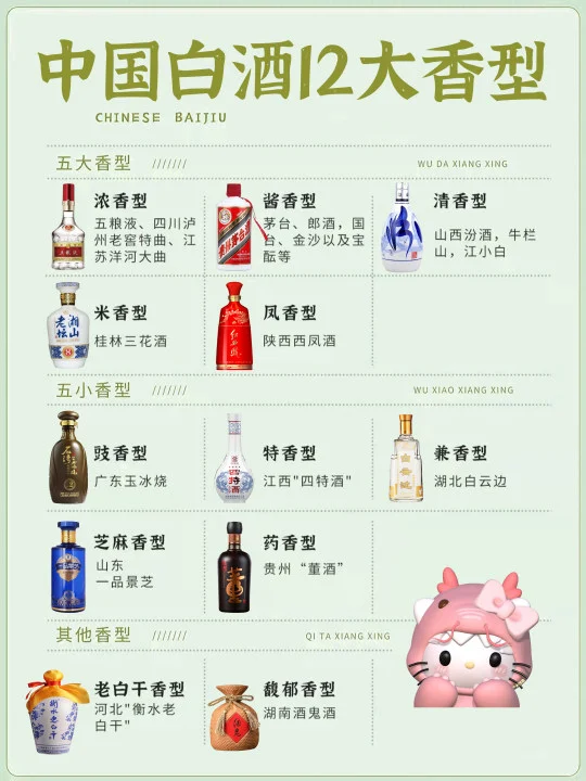 白酒必看小知识丨中国白酒?12大香型