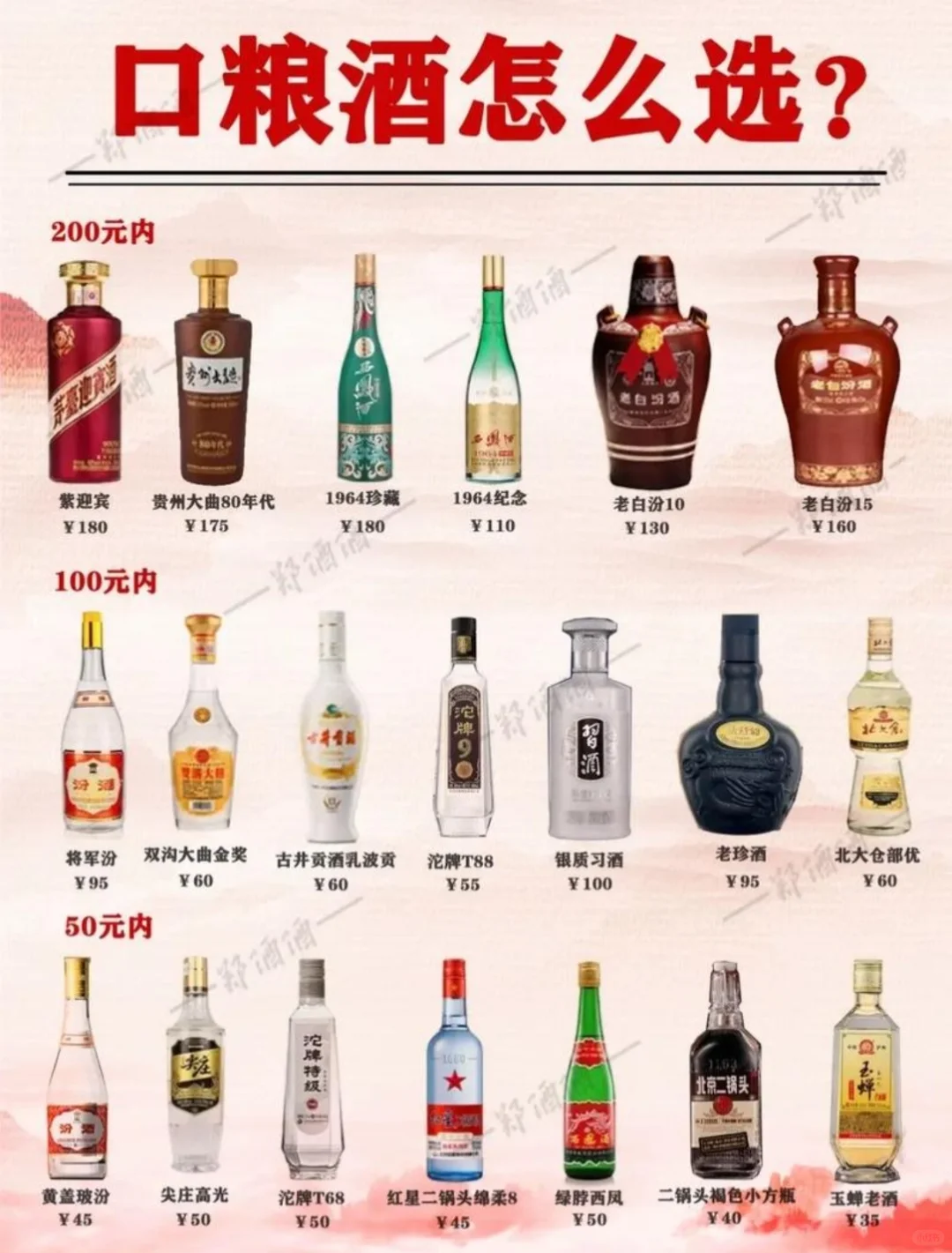 一秒教你选口粮酒。