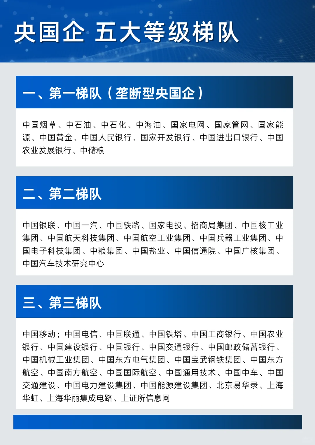 央国企五大等级梯队