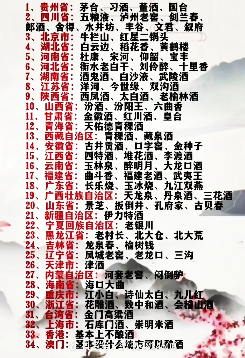 你家乡的酒上榜了吗