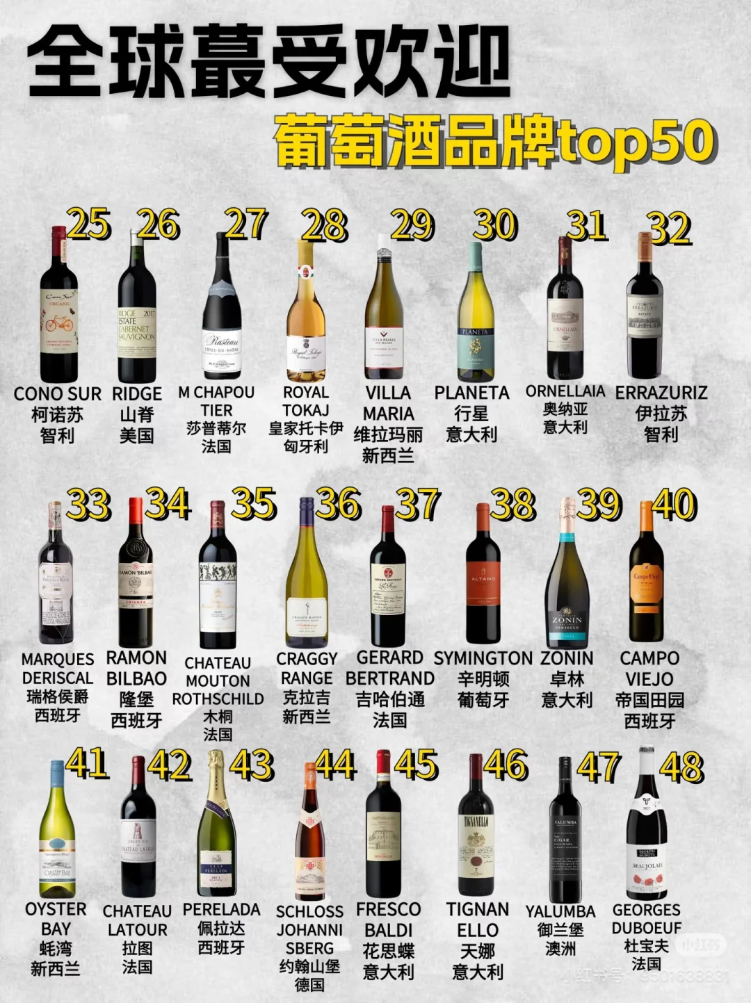 吐血整理！全球热门葡萄酒Top50?