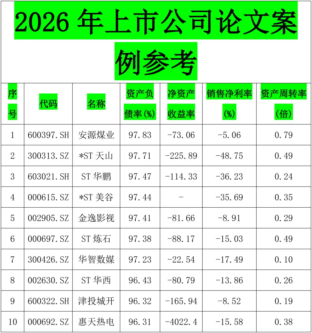 财务不太好的公司案例有哪些？