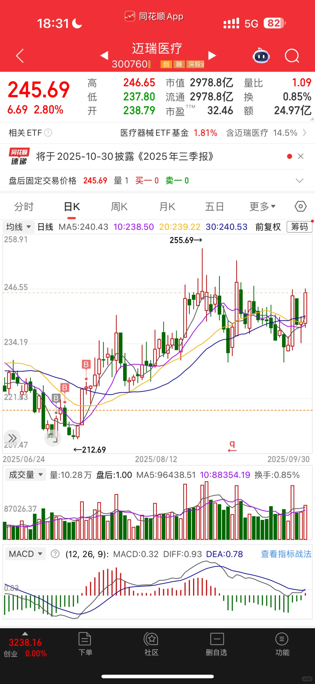 211金融硕士炒股45w变100w Day82