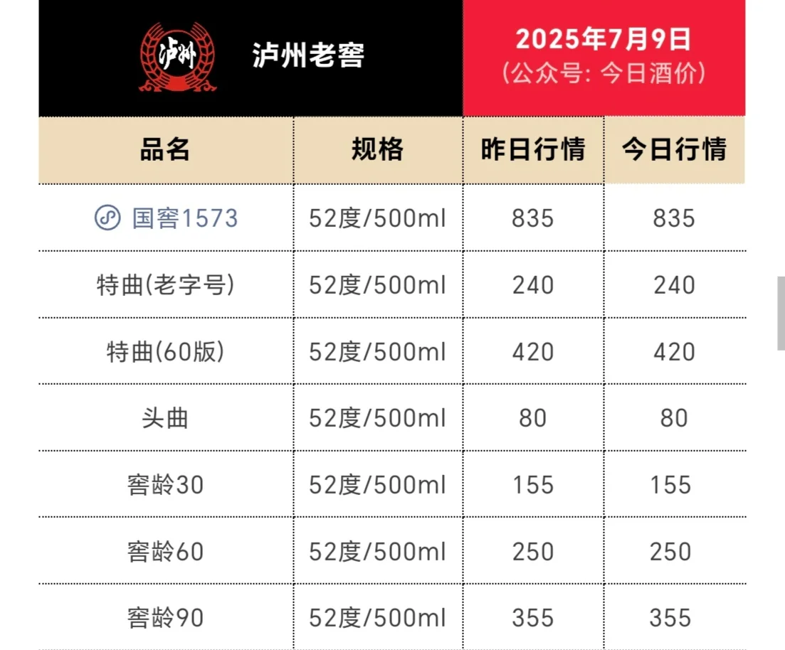今日名酒行情，嘎嘎香