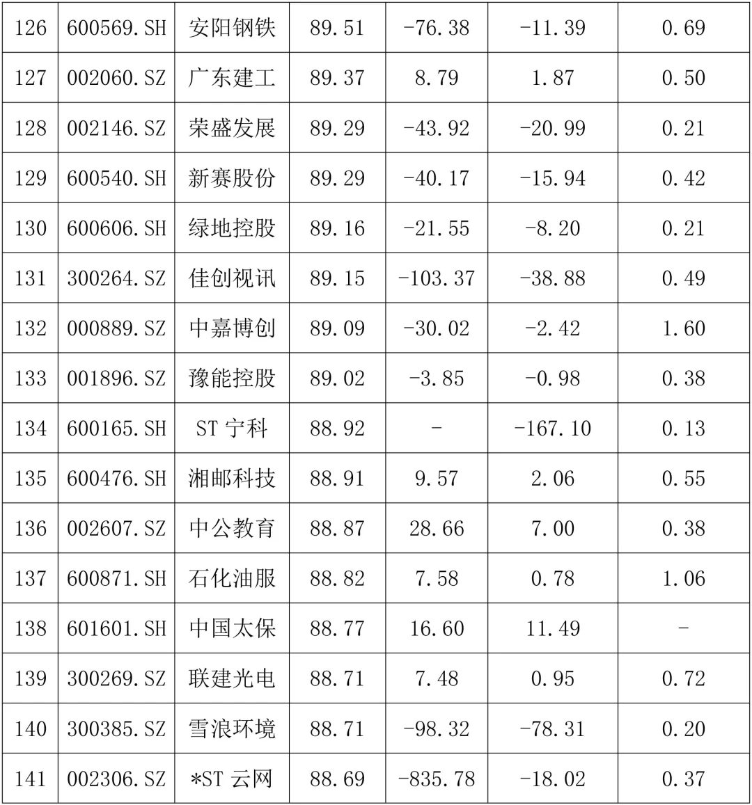财务不太好的公司案例有哪些？
