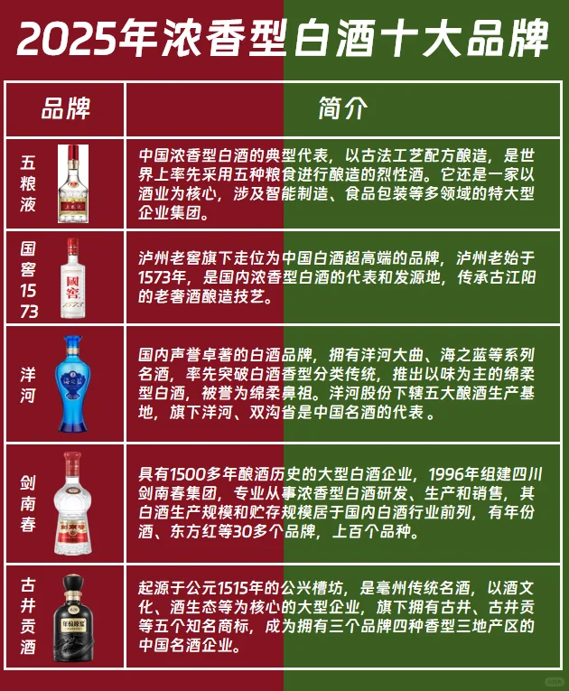 2025年浓香型白酒十大品牌