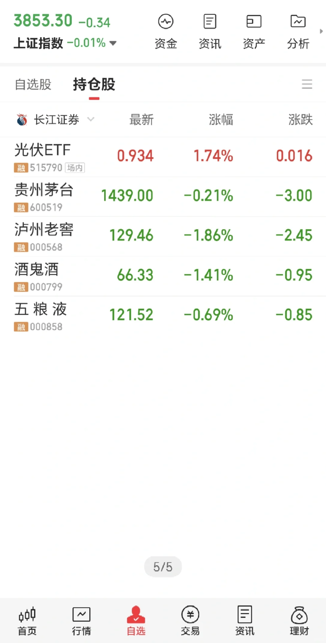 42W全仓白酒 茅五泸 DAY24