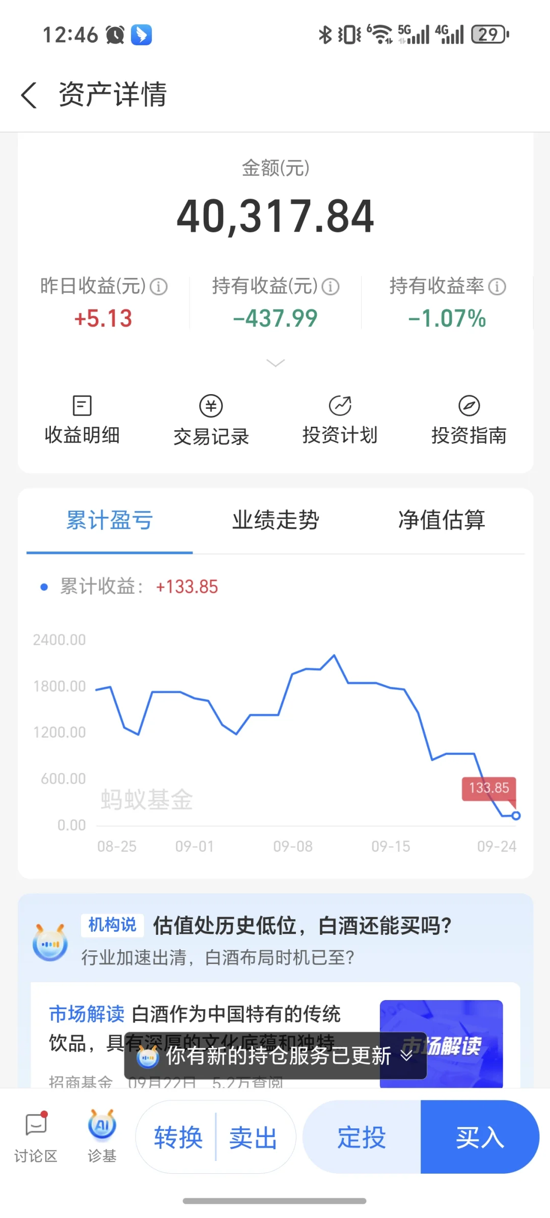 白酒是死翘翘了吗？？？？？