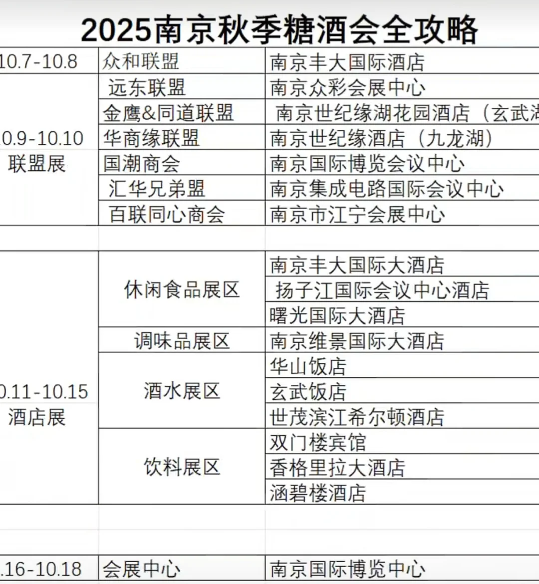 南京秋季糖酒会攻略来了！