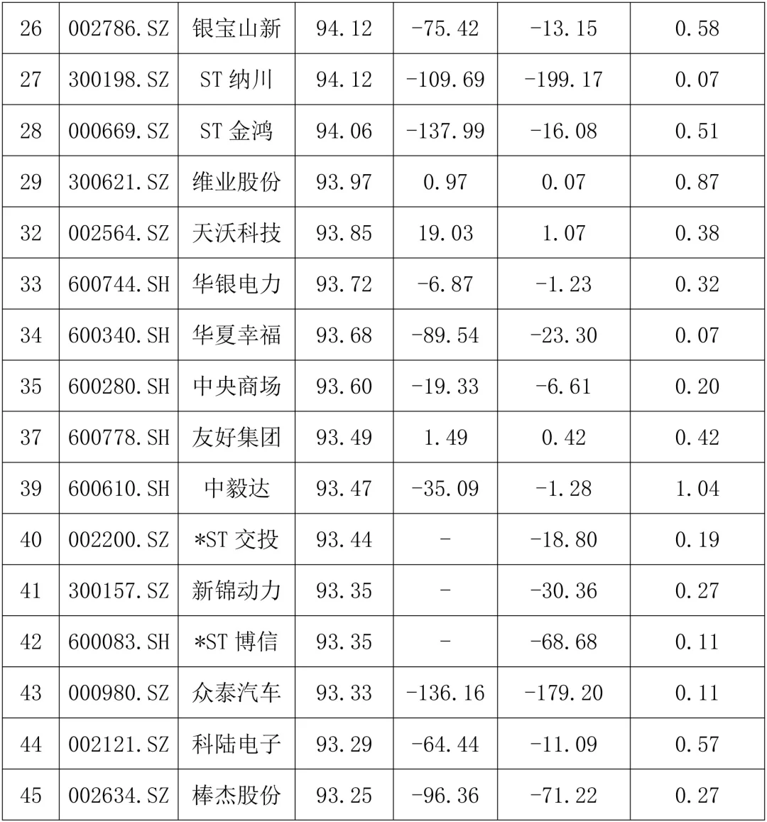 财务不太好的公司案例有哪些？