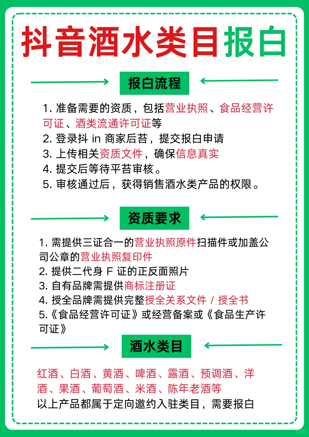 你不知道吗？抖音酒水类目可以报白啦！