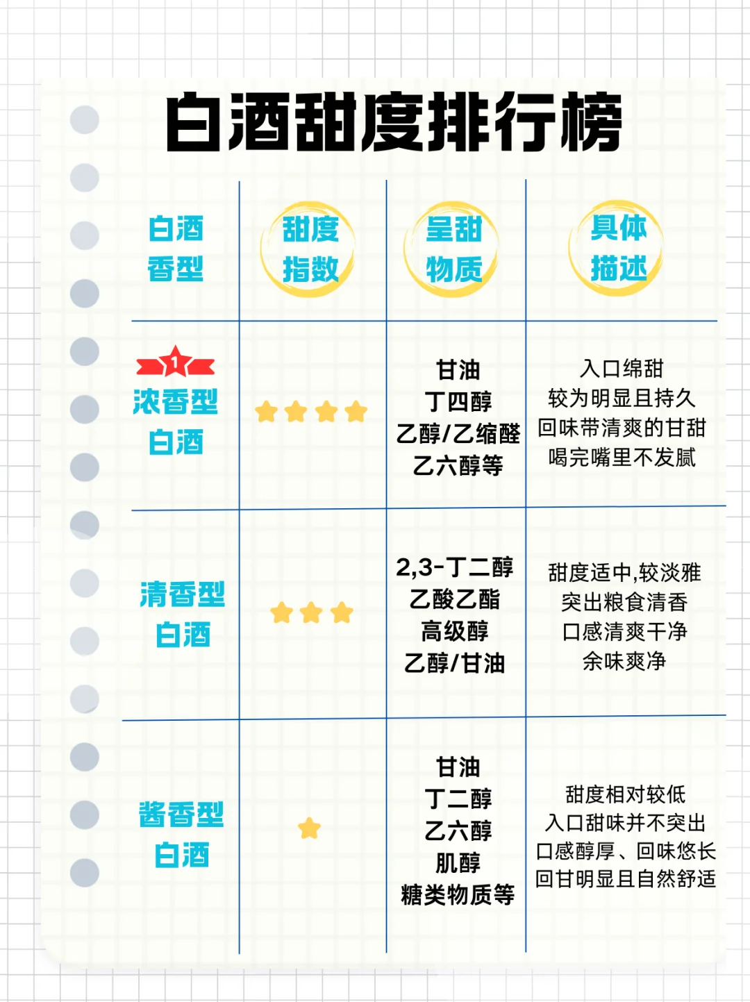 白酒也有甜味？一秒get白酒甜度秘密！?