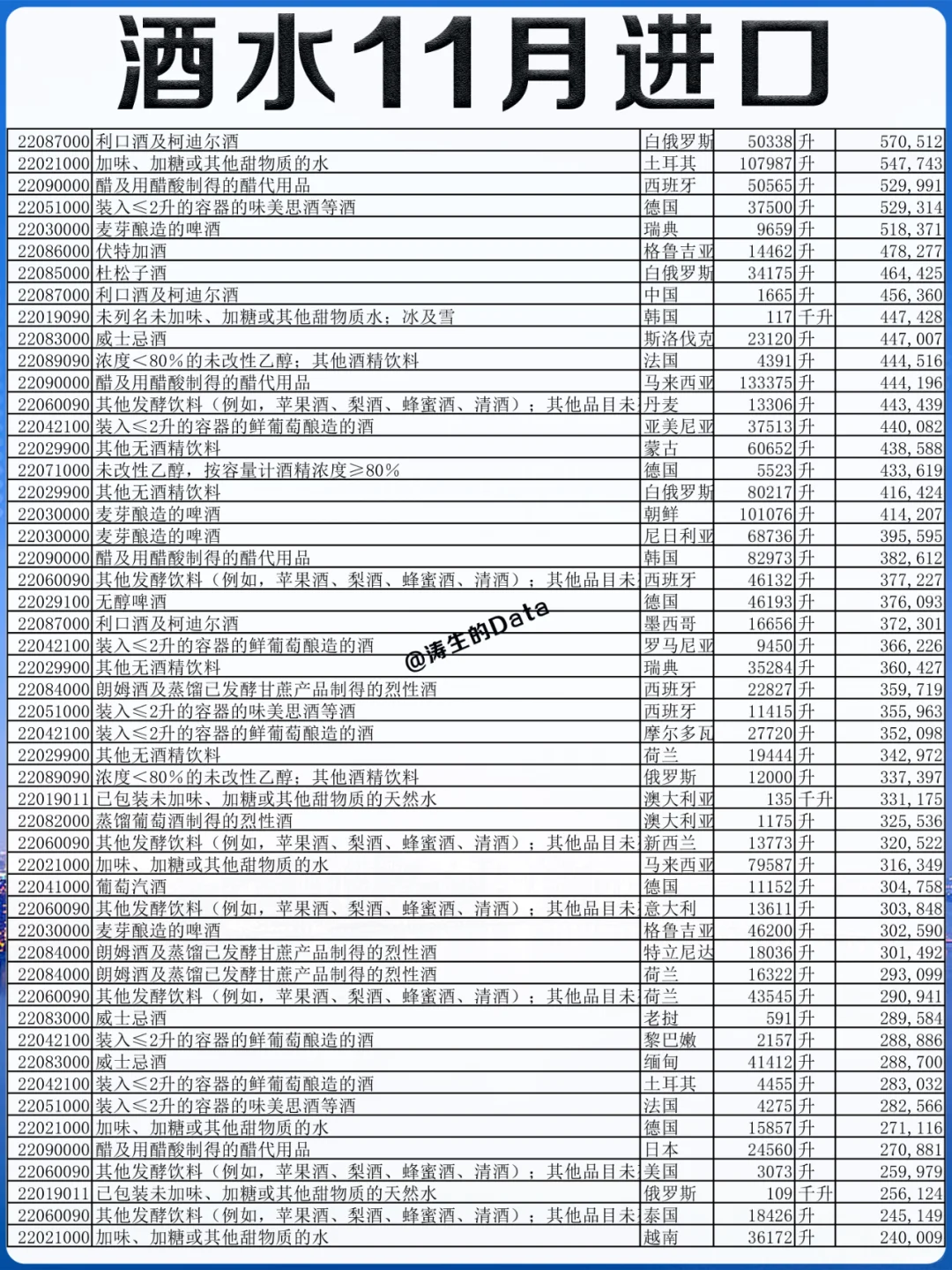 外贸丨酒水11月份进口的贸易数据