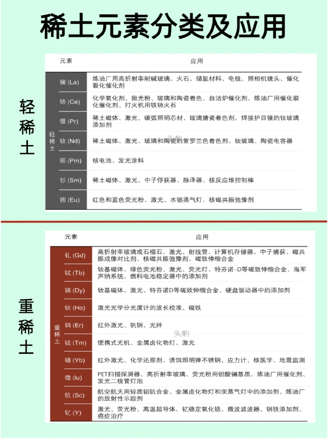 看懂稀土产业链/相关上市企业