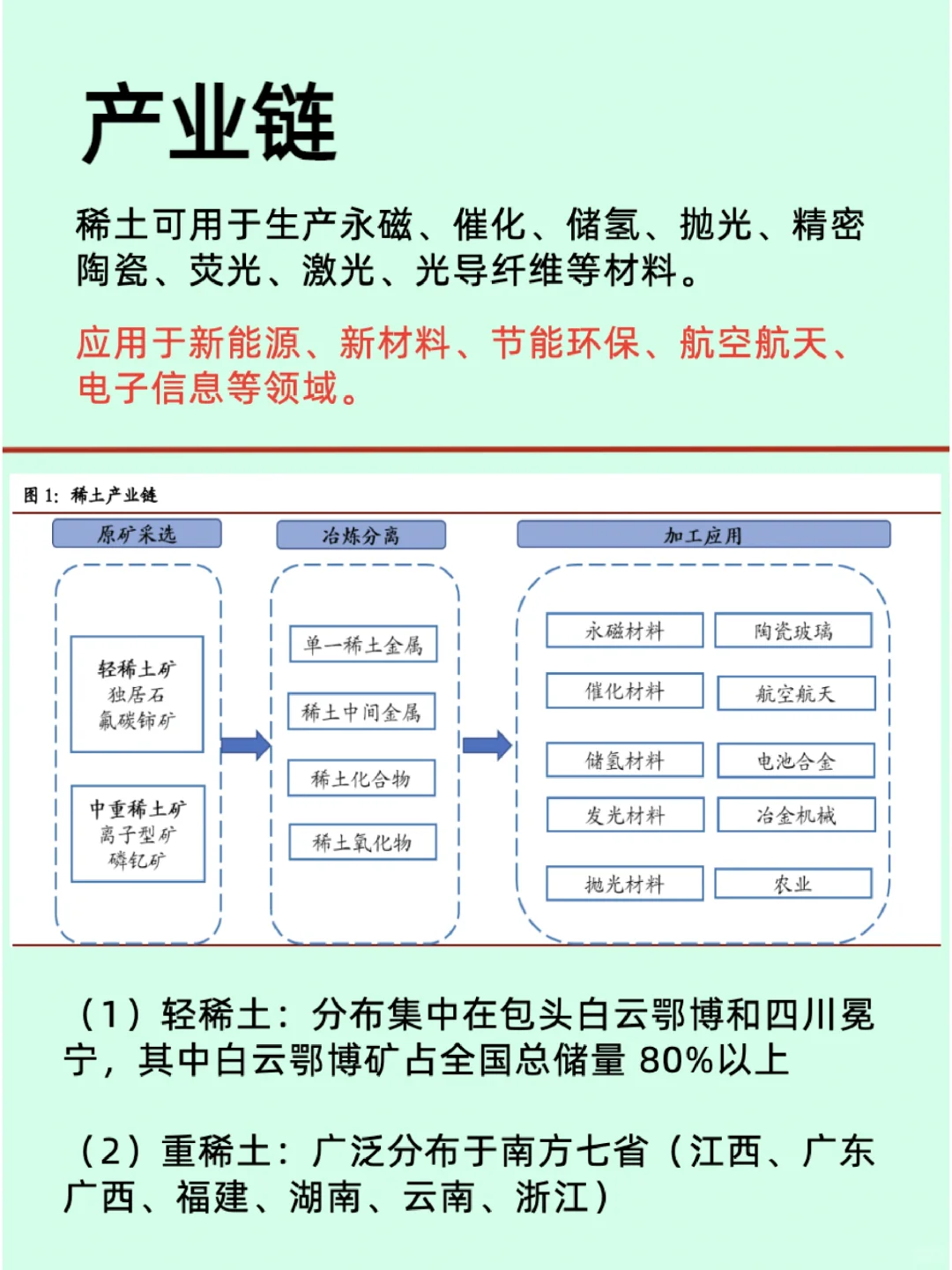 看懂稀土产业链/相关上市企业