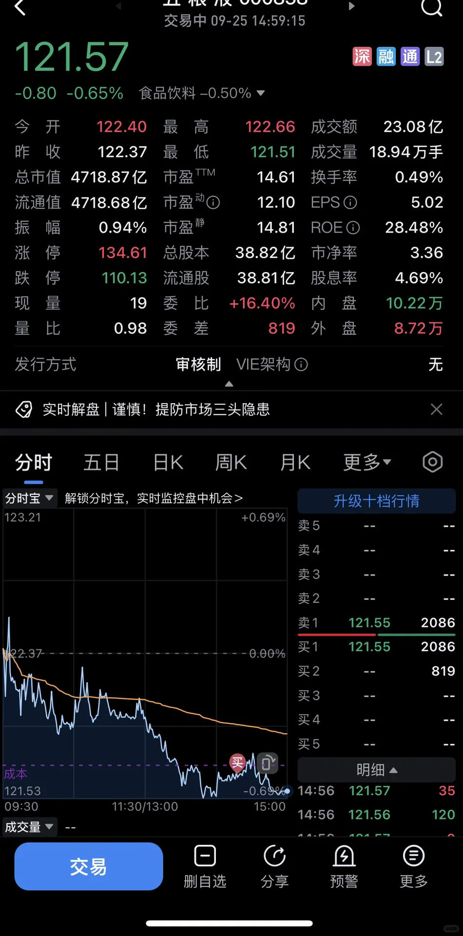 国庆节后白酒证券有一波机会