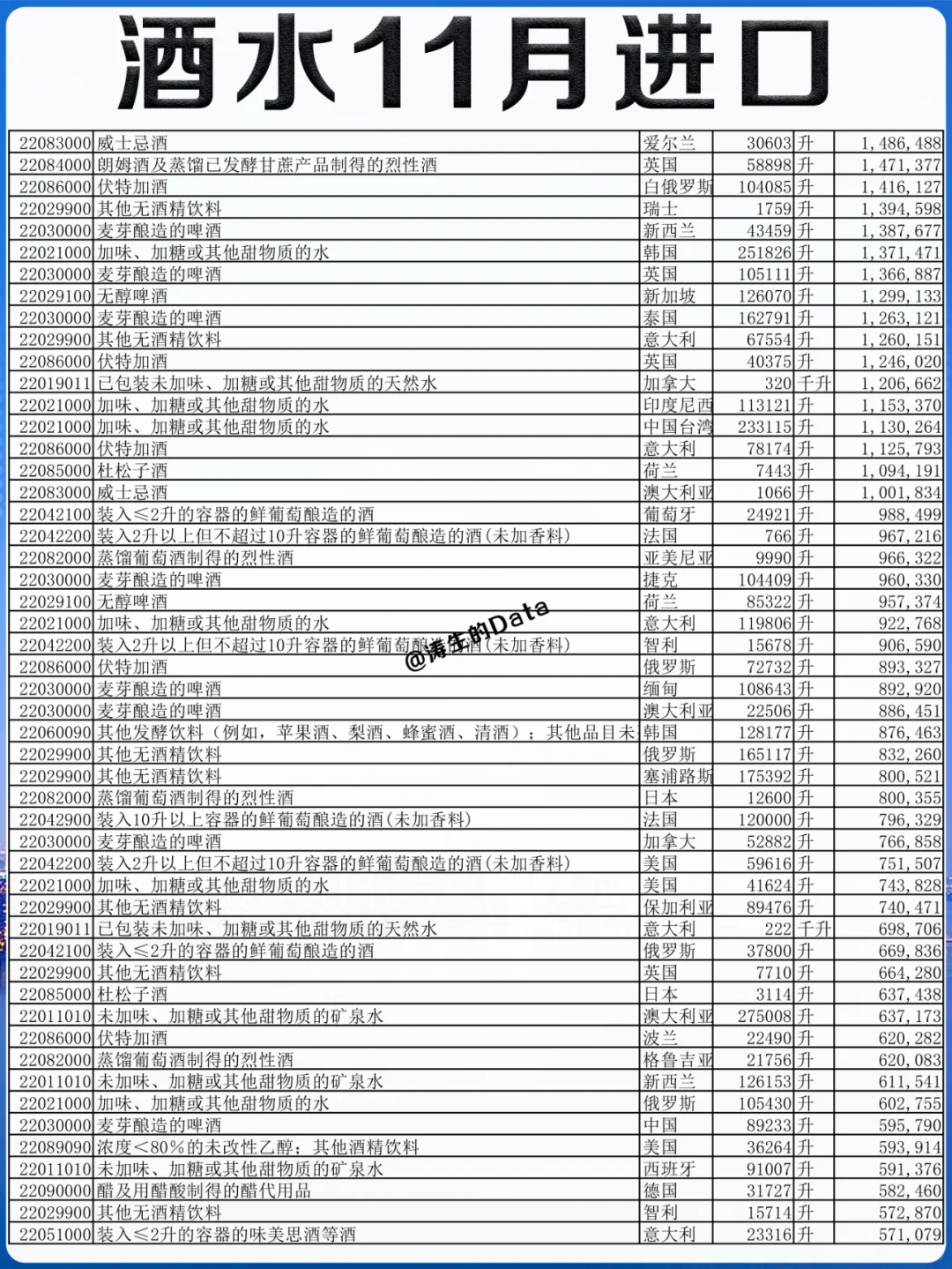 外贸丨酒水11月份进口的贸易数据