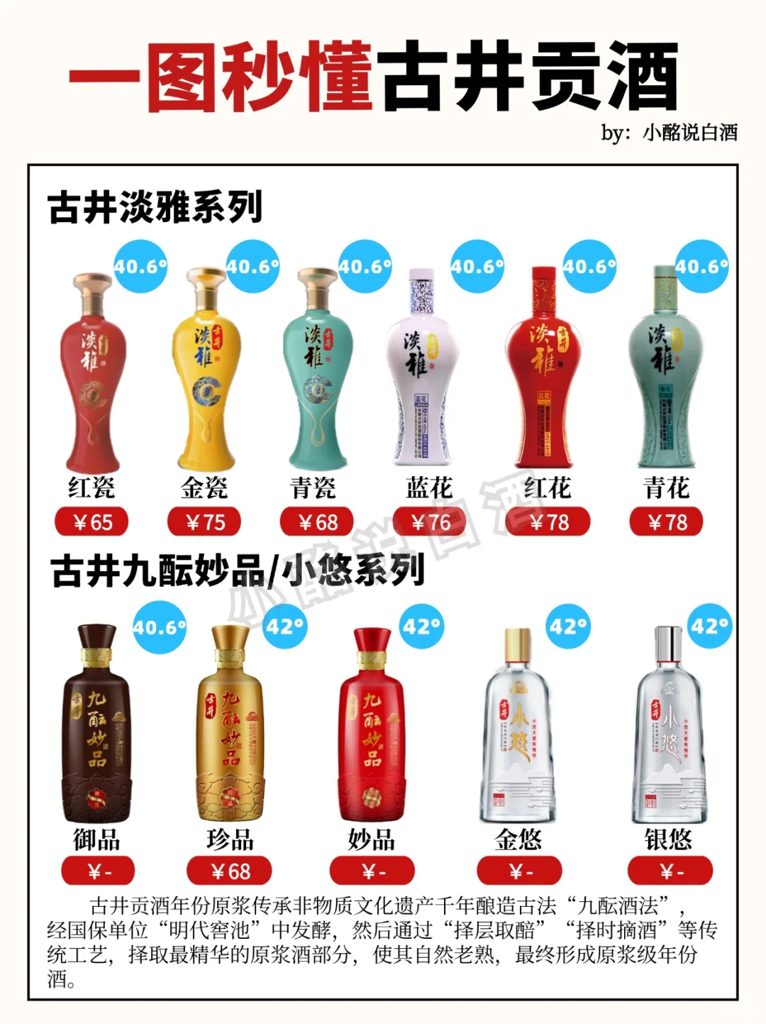 15s弄懂古井贡9⃣️个系列‼️超全攻略(下