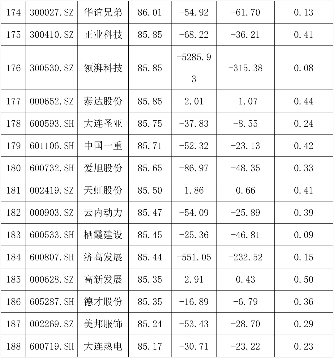 财务不太好的公司案例有哪些？