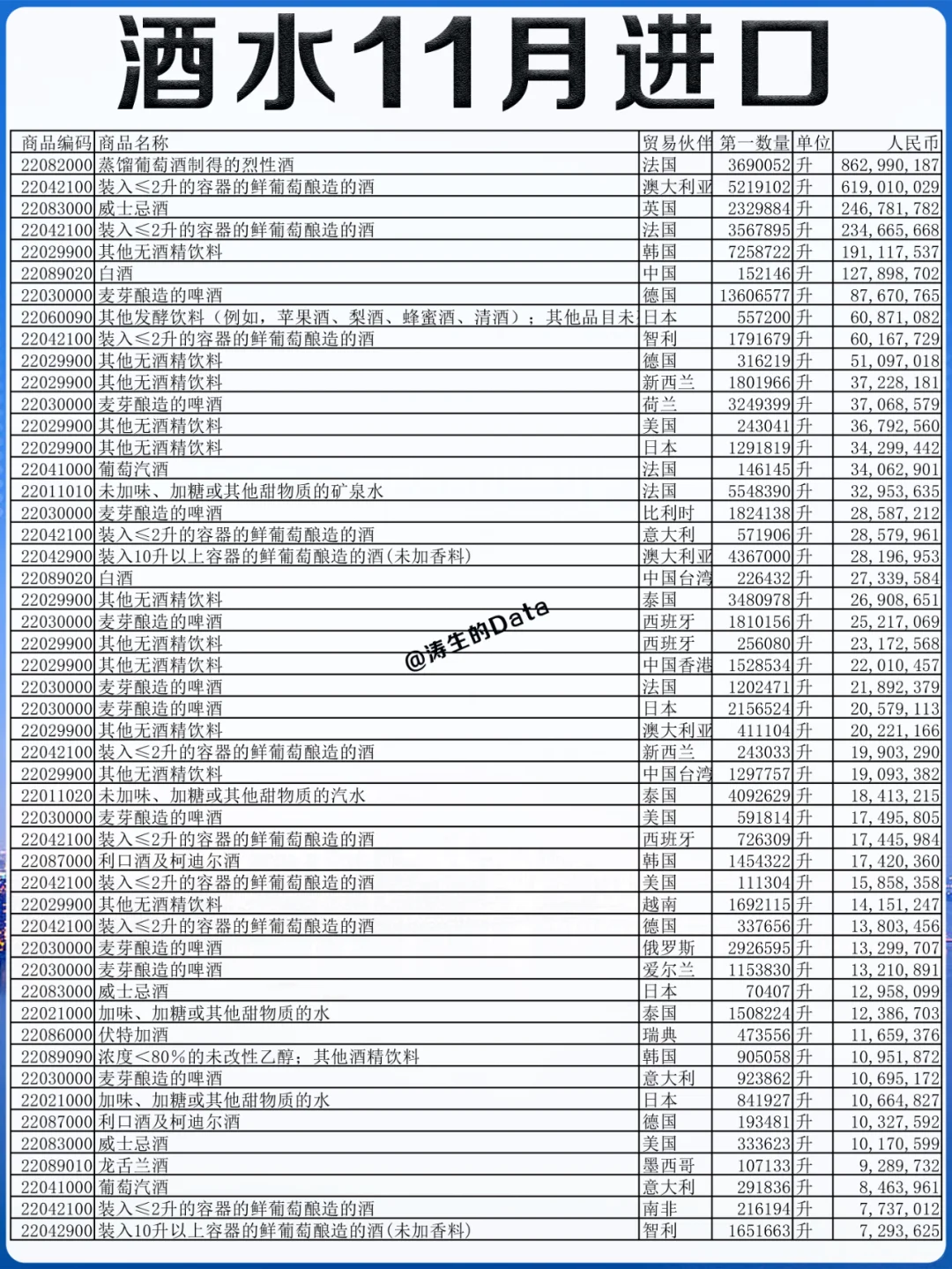 外贸丨酒水11月份进口的贸易数据