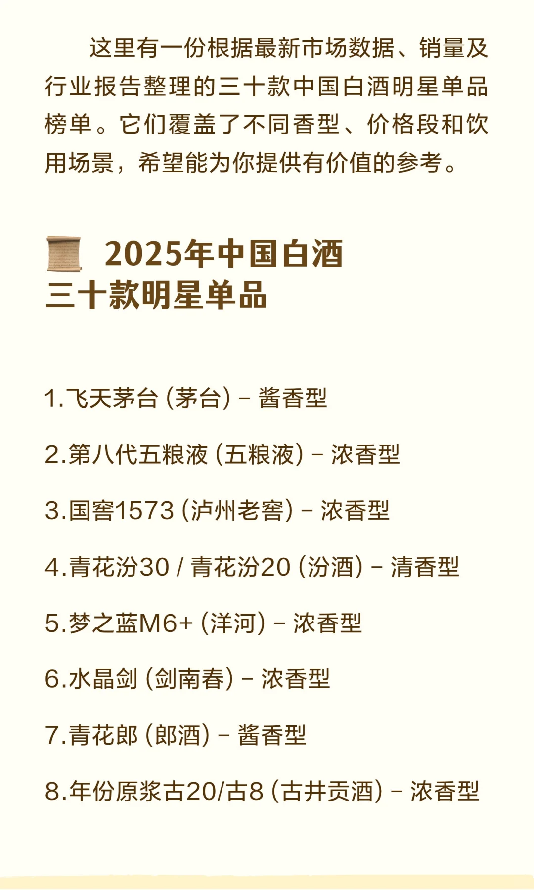 中国好酒（白酒）30强榜单，请您完善