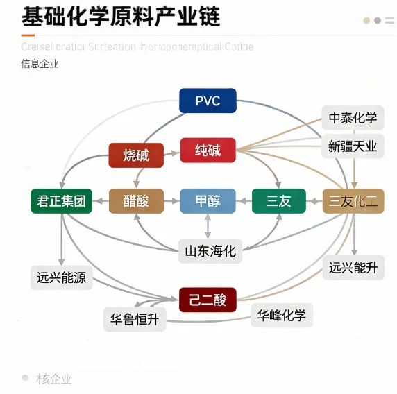 四大资源板块+30家核心企业盘点