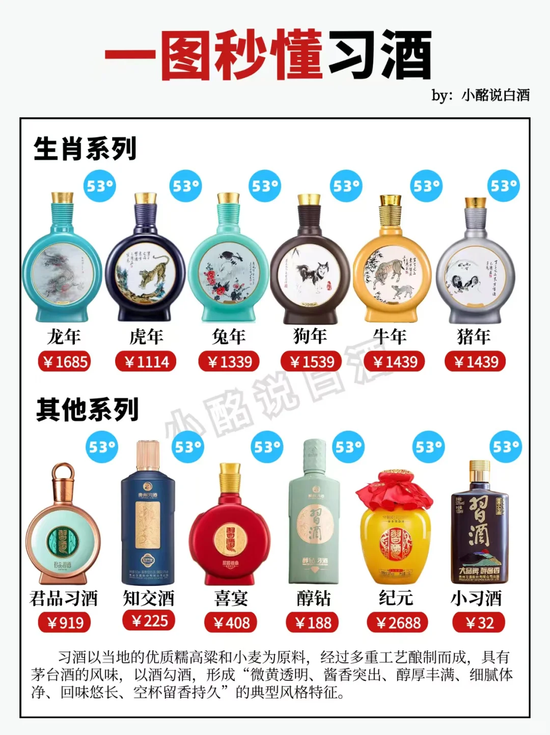 15s弄懂习酒4️⃣个系列‼️超全科普