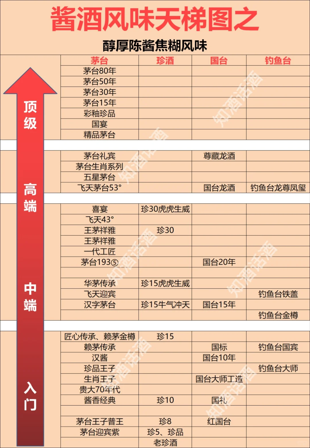 酱酒风味天梯图：一文读懂酱酒的风味和口感