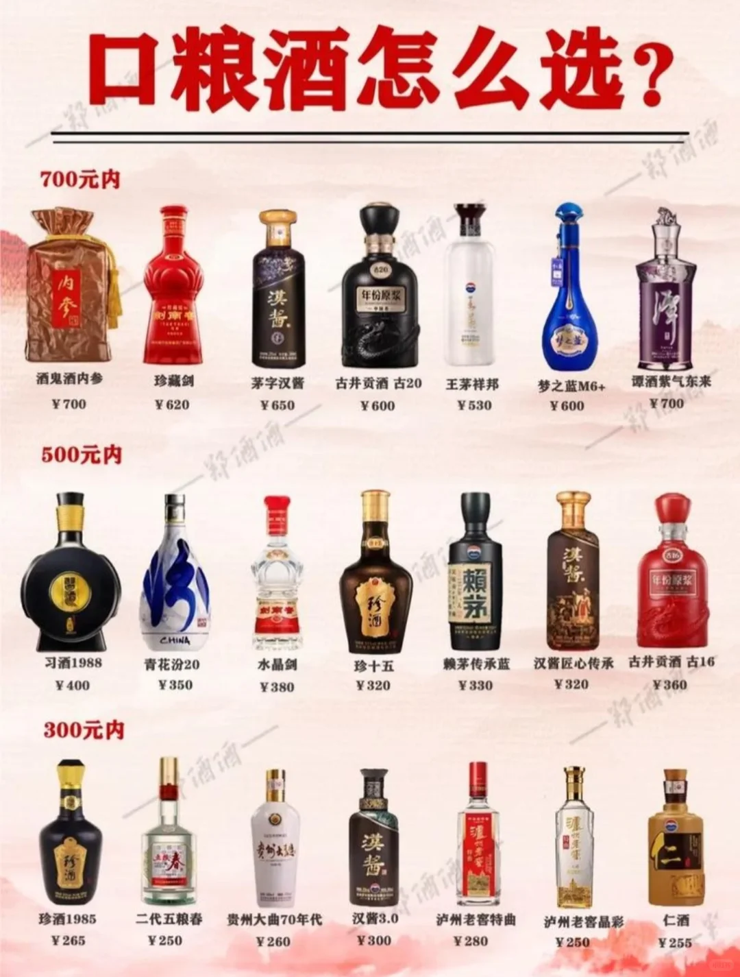 一秒教你选口粮酒。