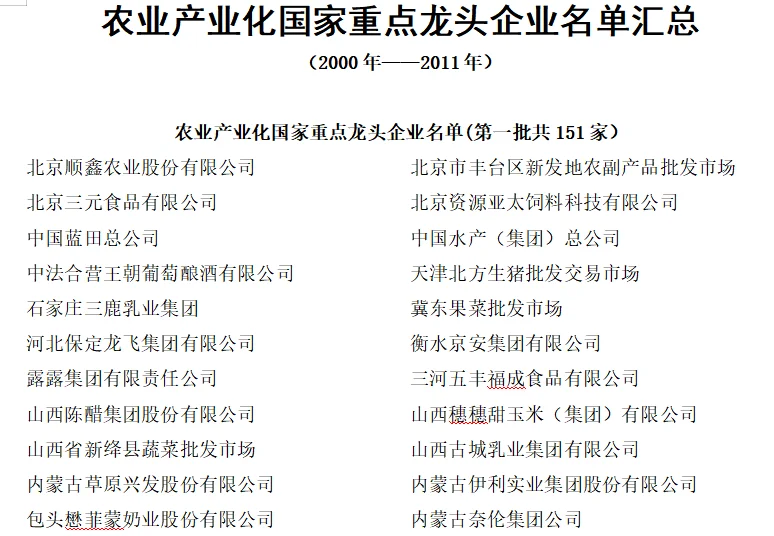 农业产业化国家重点龙头企业名单数据集