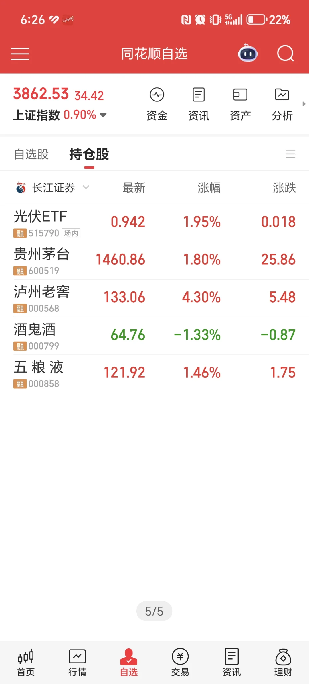 42W全仓白酒 茅五泸DAY26