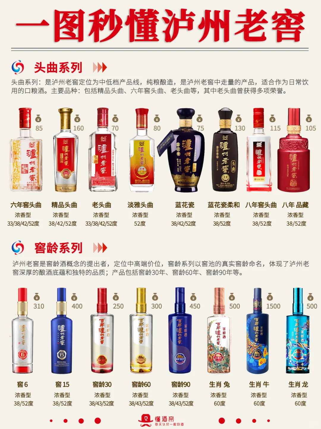 一图秒懂?泸州老窖?酒中黄埔军校?