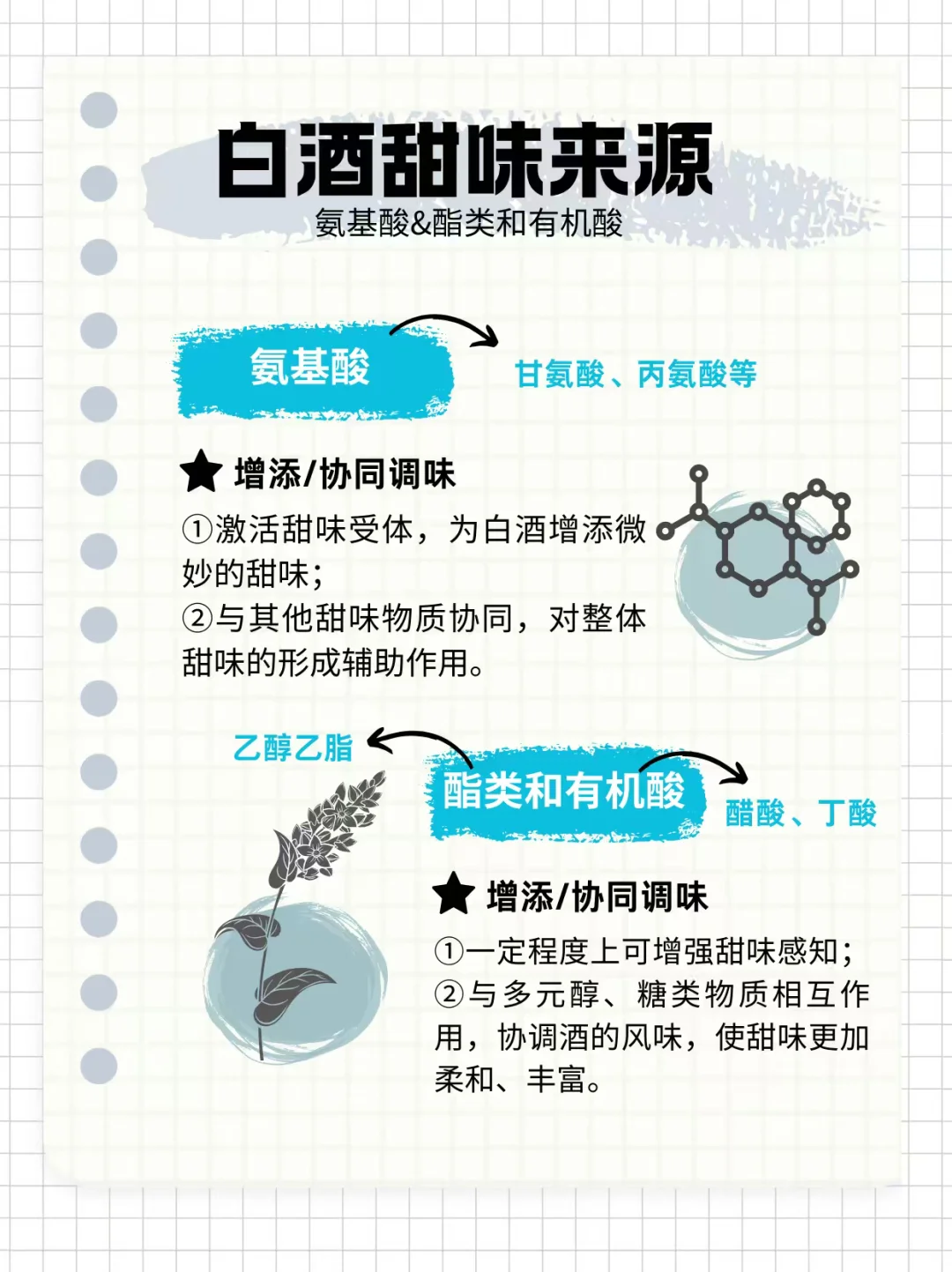 白酒也有甜味？一秒get白酒甜度秘密！?