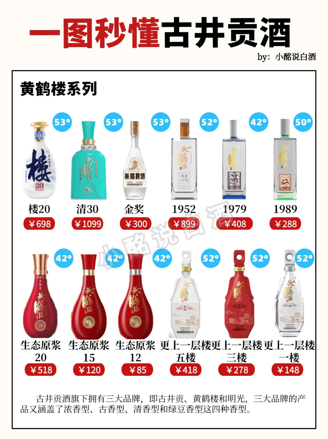 15s弄懂古井贡9⃣️个系列‼️超全攻略(下