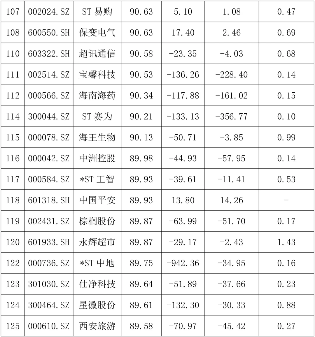 财务不太好的公司案例有哪些？