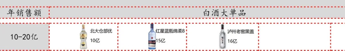 比黄盖玻汾便宜近一半的它，其实还更浓郁醇