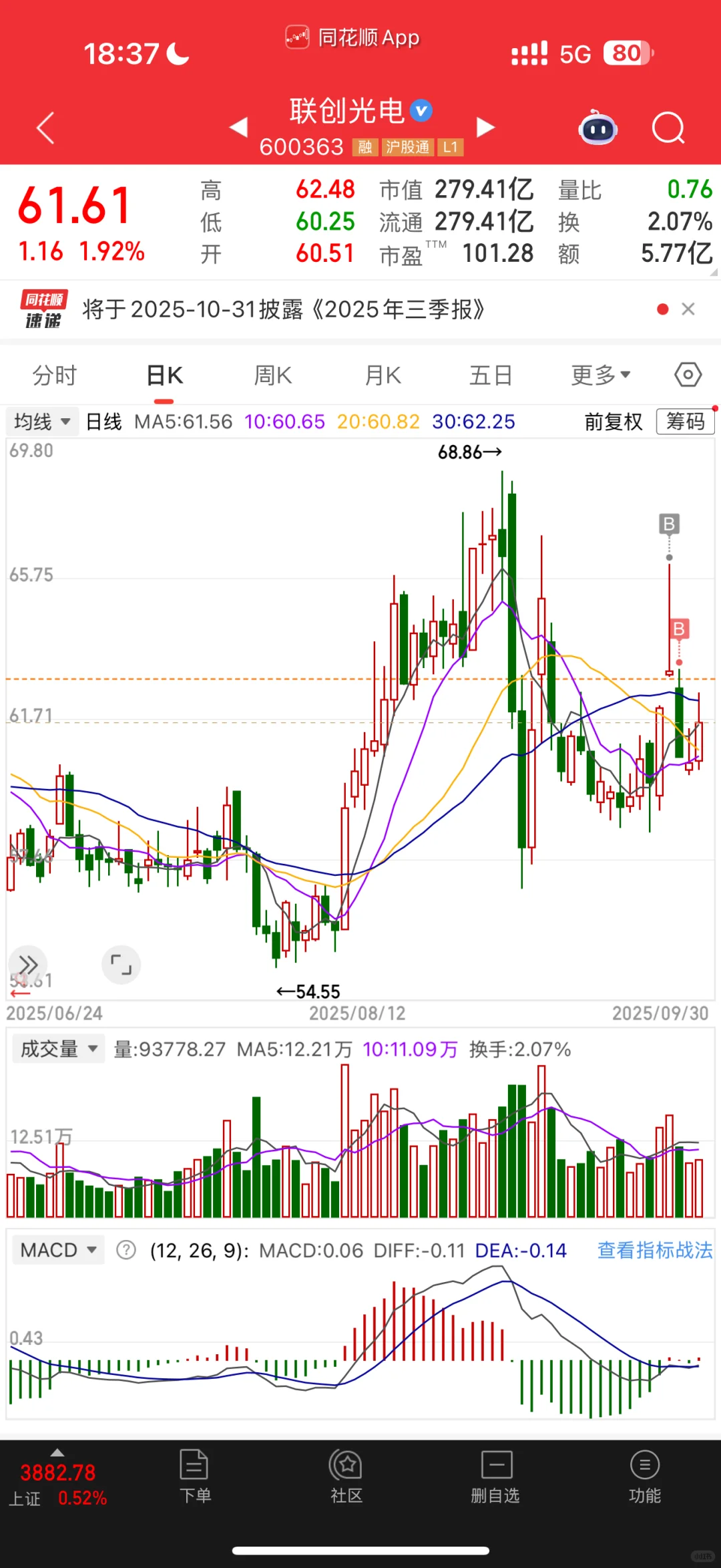 211金融硕士炒股45w变100w Day82