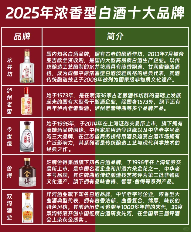 2025年浓香型白酒十大品牌