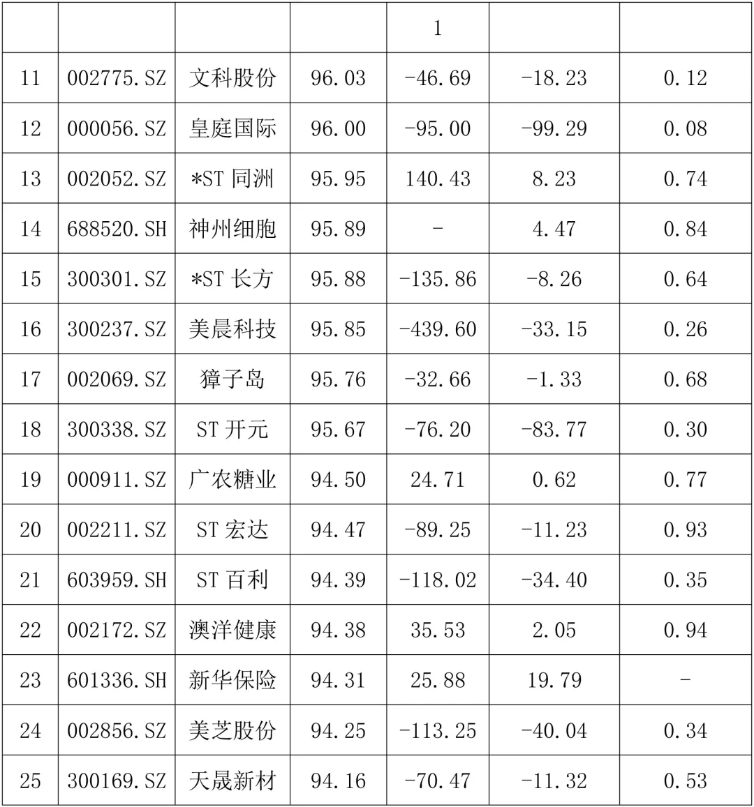 财务不太好的公司案例有哪些？