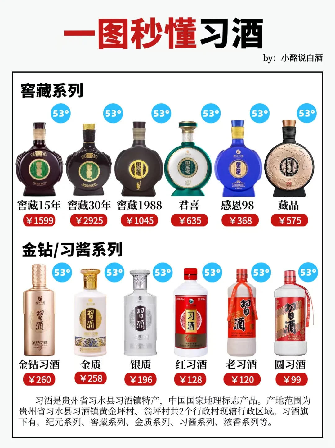 15s弄懂习酒4️⃣个系列‼️超全科普
