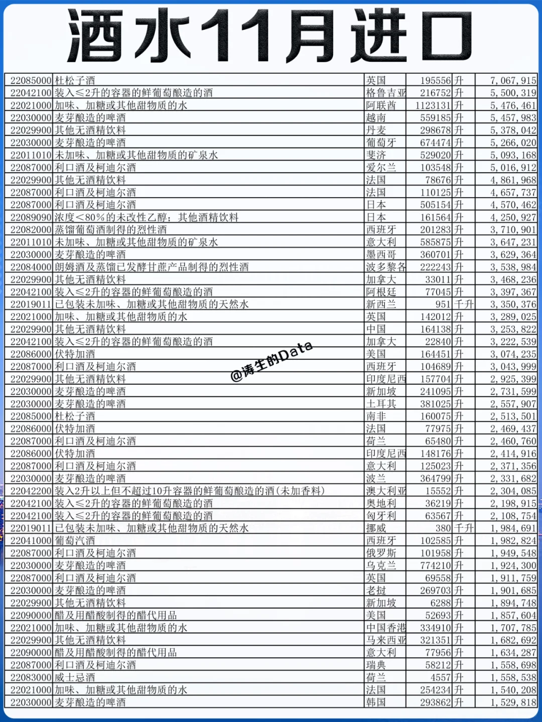外贸丨酒水11月份进口的贸易数据
