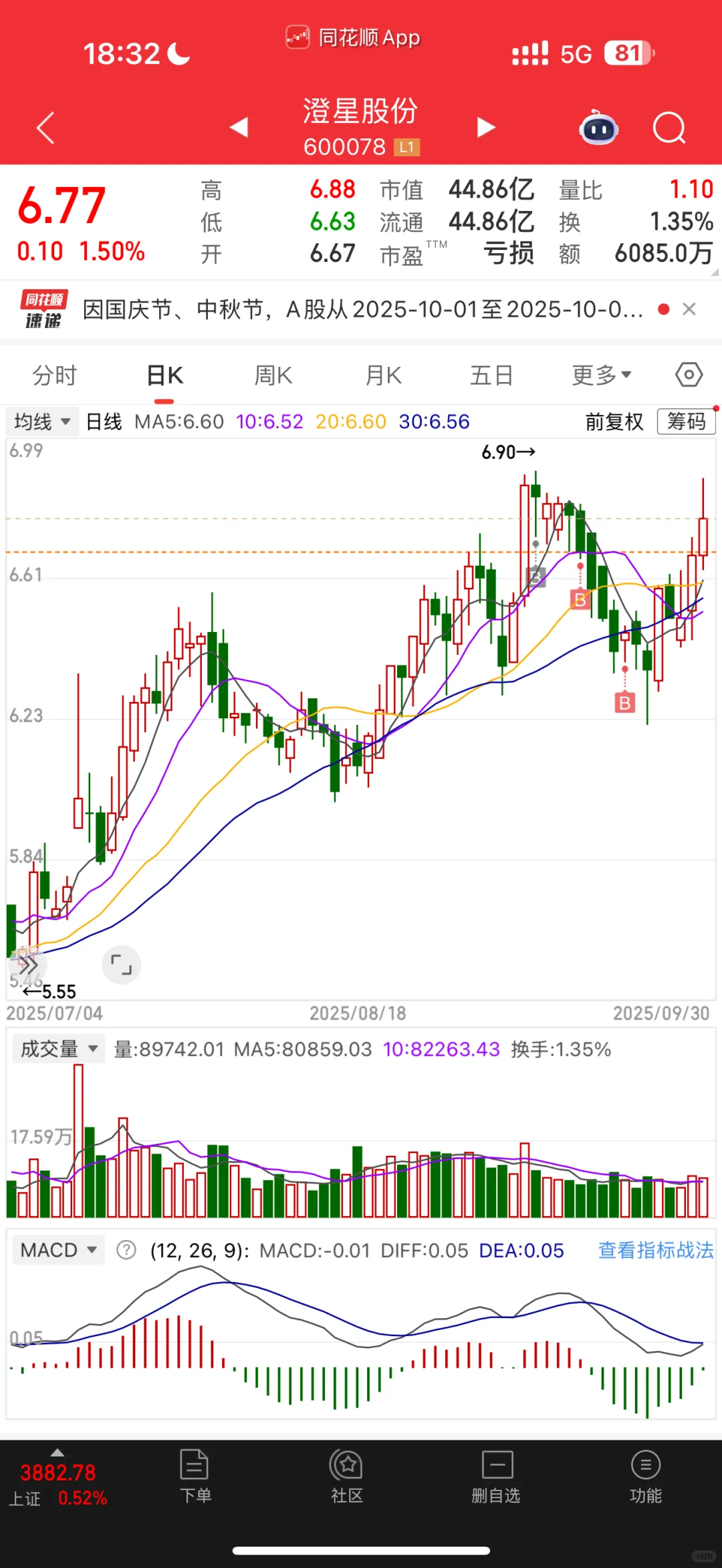 211金融硕士炒股45w变100w Day82