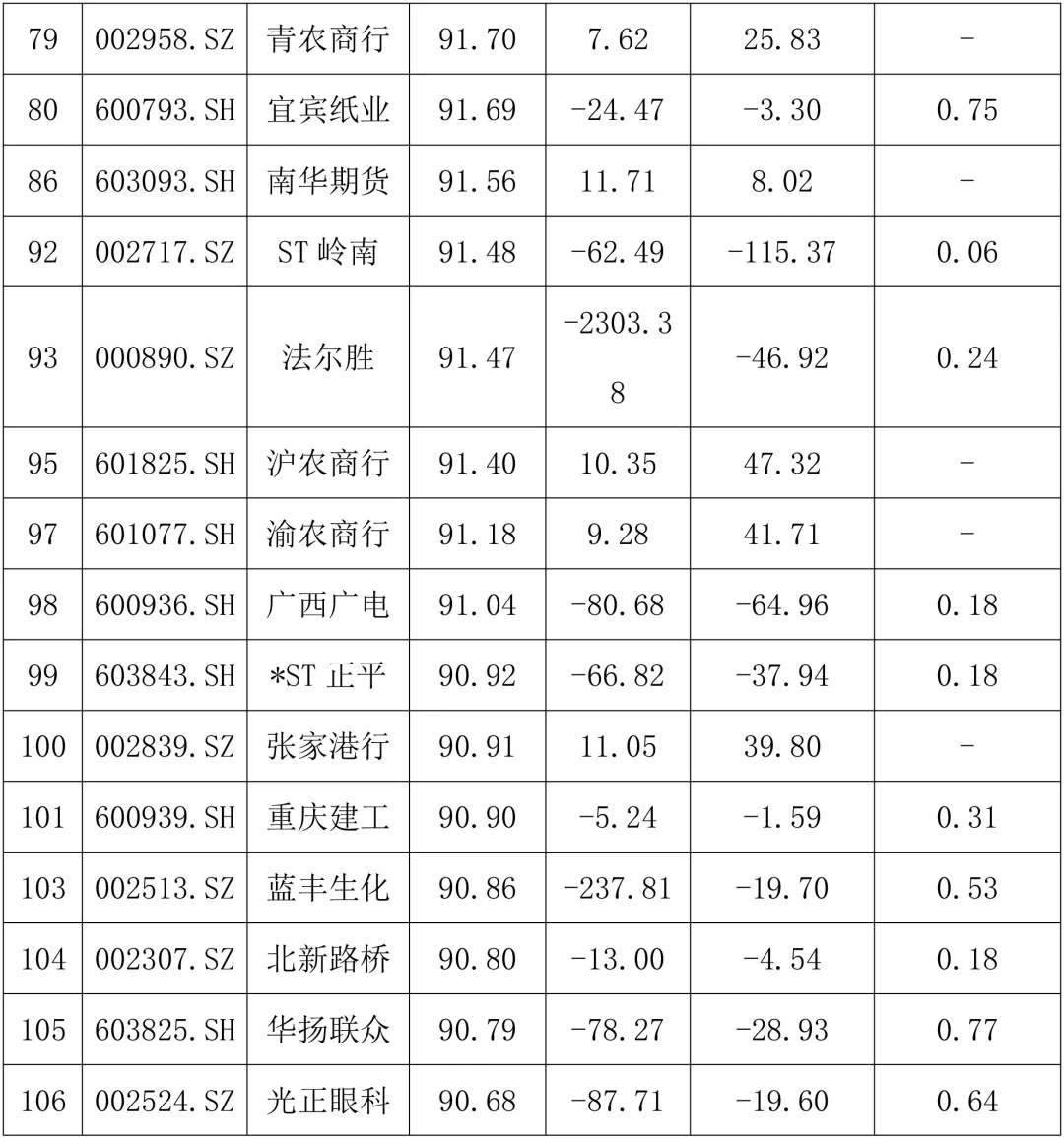 财务不太好的公司案例有哪些？